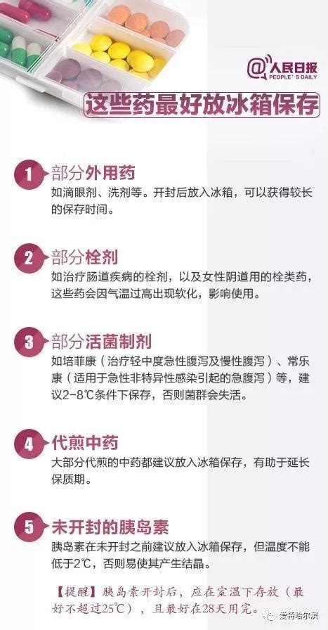 藥品存放|藥多久會過期？一文帶你看懂8種藥品保存期限、保存方式 